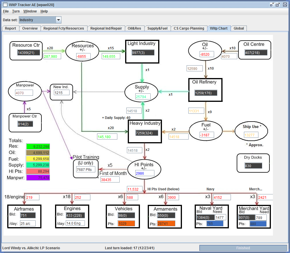 Only points. Japs программа. Resource x. WPAE. Daily usage scenarios.